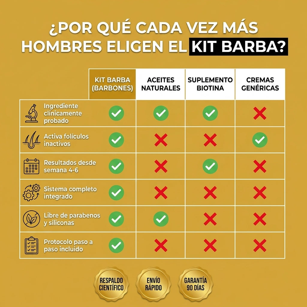 Minoxidil 5% Barbones - RETO BARBONES